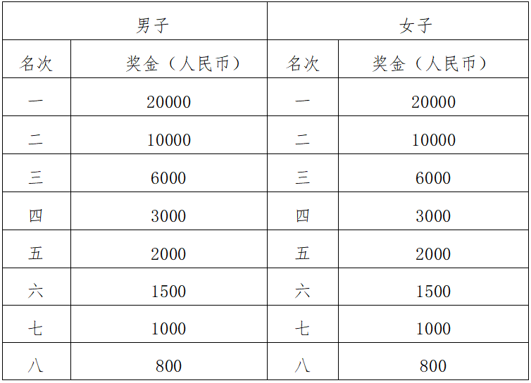 2024“太白杯”江油马拉松(赛事规程)（3）