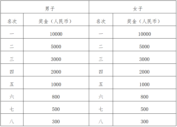 2024“太白杯”江油马拉松(赛事规程)（7）