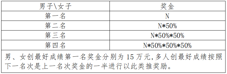 2024“太白杯”江油马拉松(赛事规程)（9）