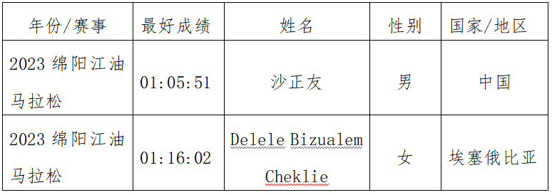 2024“太白杯”江油马拉松(赛事规程)（10）