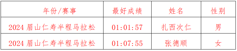 2024“太白杯”江油马拉松(赛事规程)（8）
