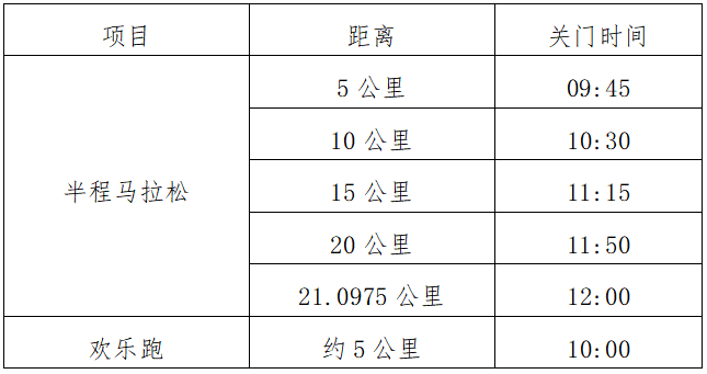 2024乐昌花海半程马拉松(赛事规程)（2）