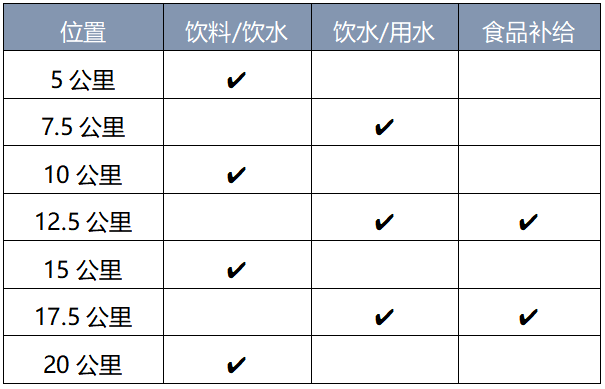 2024乐昌花海半程马拉松(赛事规程)（3）