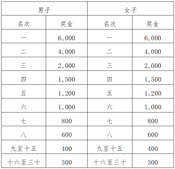 2024乐昌花海半程马拉松(赛事规程)（4）