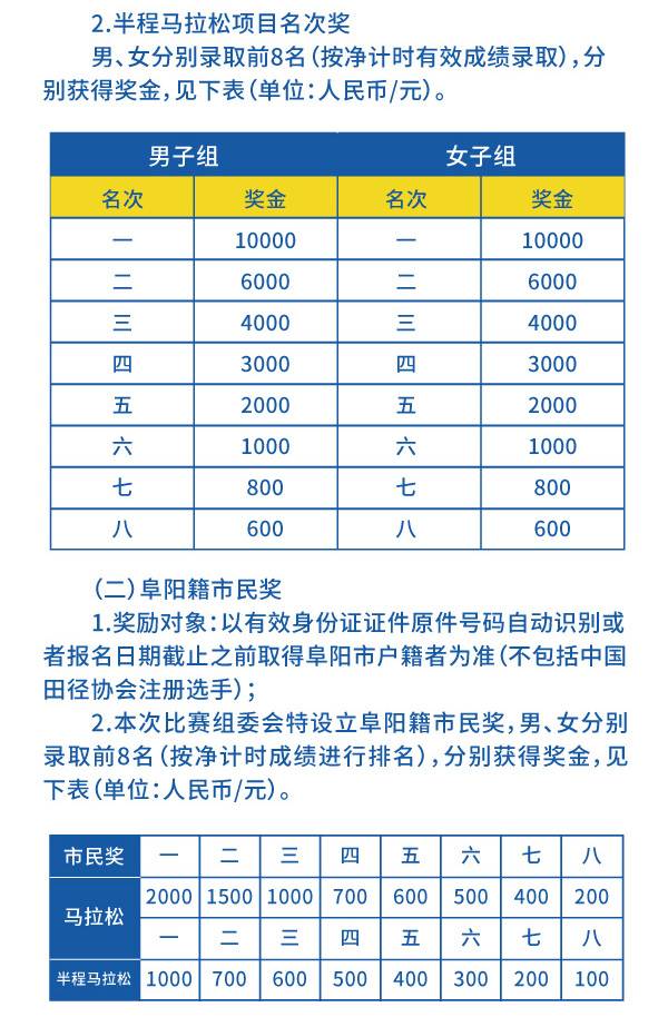 2024阜阳马拉松(赛事规程)（7）