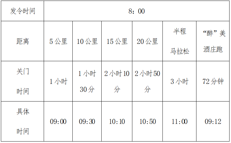 2024宁夏贺兰山东麓葡萄酒产区半程马拉松(赛事规程)