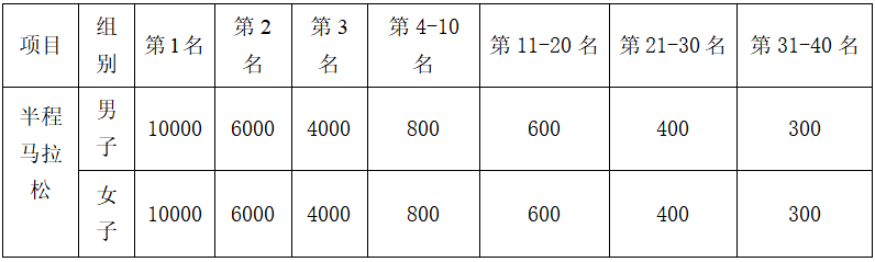 2024龙游马拉松(赛事规程)（4）
