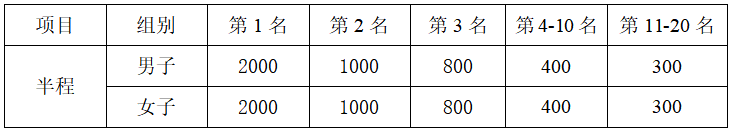 2024龙游马拉松(赛事规程)（5）