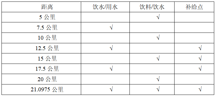 2024龙游马拉松(赛事规程)（3）