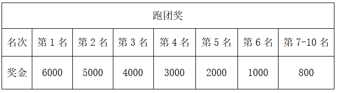 2024龙游马拉松(赛事规程)（6）