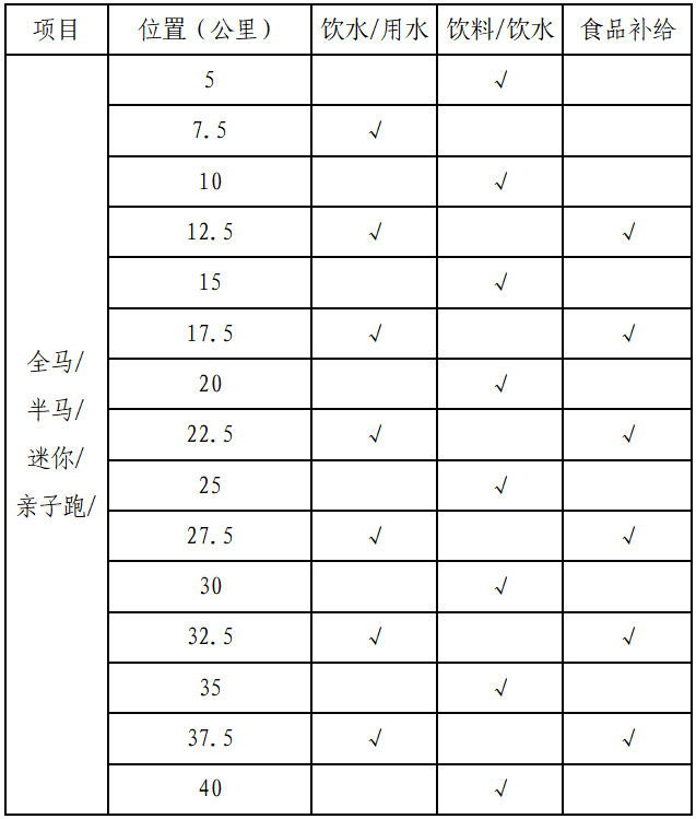 2024远安马拉松(赛事规程)（3）