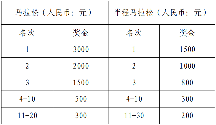 2024远安马拉松(赛事规程)（6）