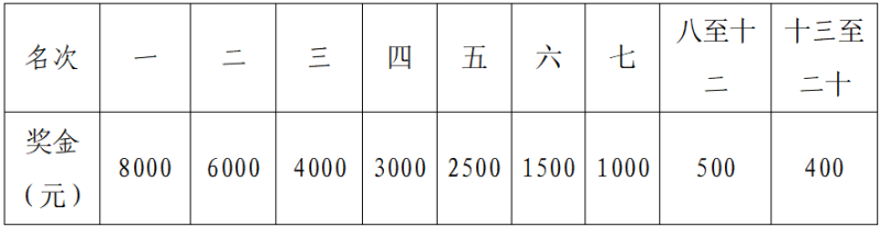 2024远安马拉松(赛事规程)（5）