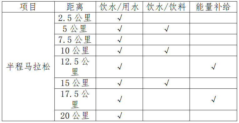 2024自贡半程马拉松(赛事规程)（4）