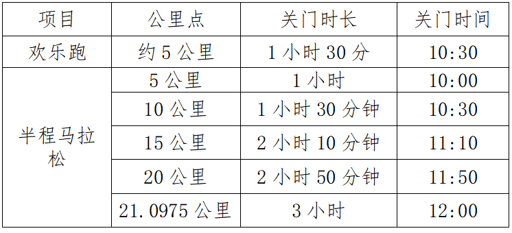 2024自贡半程马拉松(赛事规程)（3）