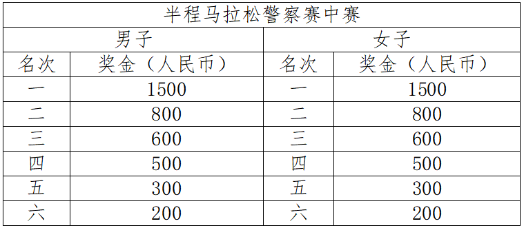 2024自贡半程马拉松(赛事规程)（9）