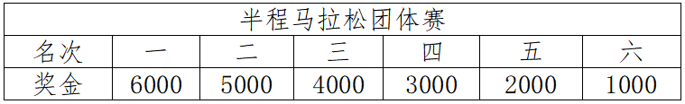 2024自贡半程马拉松(赛事规程)（7）