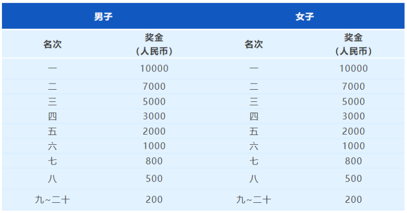 2024常州钟楼半程马拉松(赛事规程)（3）