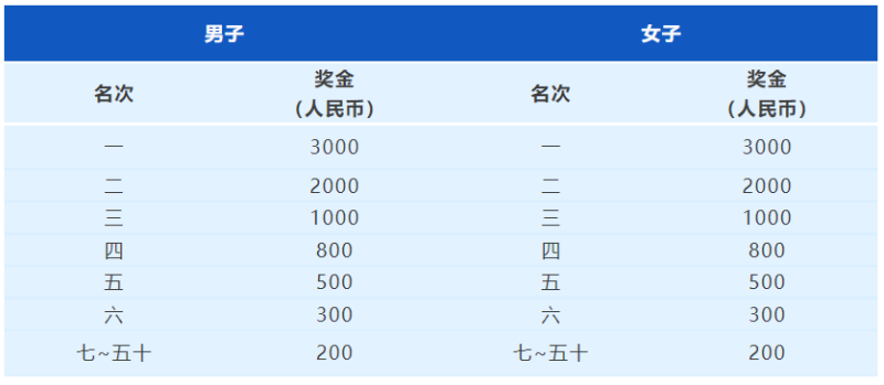 2024常州钟楼半程马拉松(赛事规程)（4）