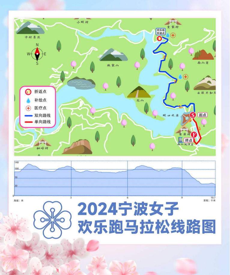 2024宁波女子半程马拉松(赛事规程)（2）