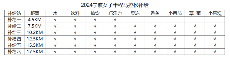 2024宁波女子半程马拉松(赛事规程)（10）