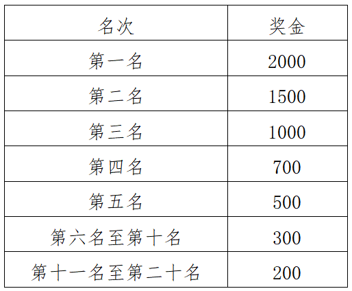 2024岱山海岬半程马拉松(赛事规程)（3）