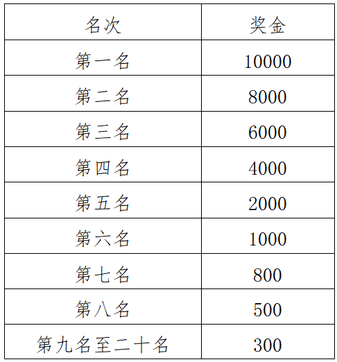 2024岱山海岬半程马拉松(赛事规程)（2）