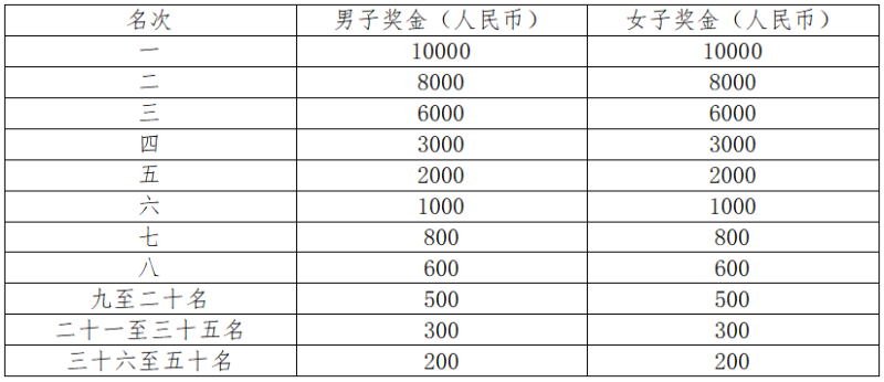 2024康县青龙山半程马拉松(赛事规程)（2）