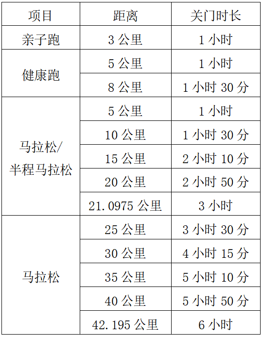 2024荆州马拉松(赛事规程)（2）