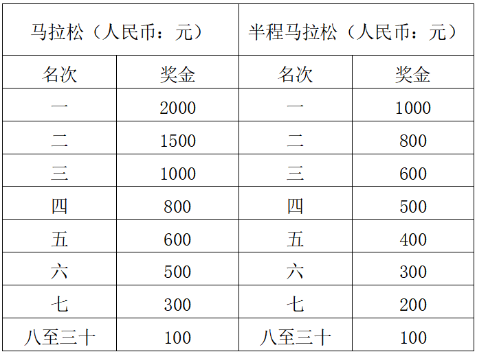 2024荆州马拉松(赛事规程)（7）