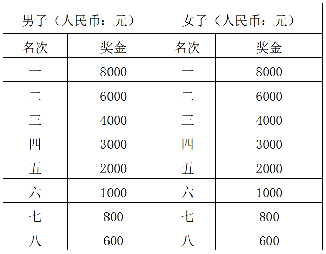 2024荆州马拉松(赛事规程)（5）