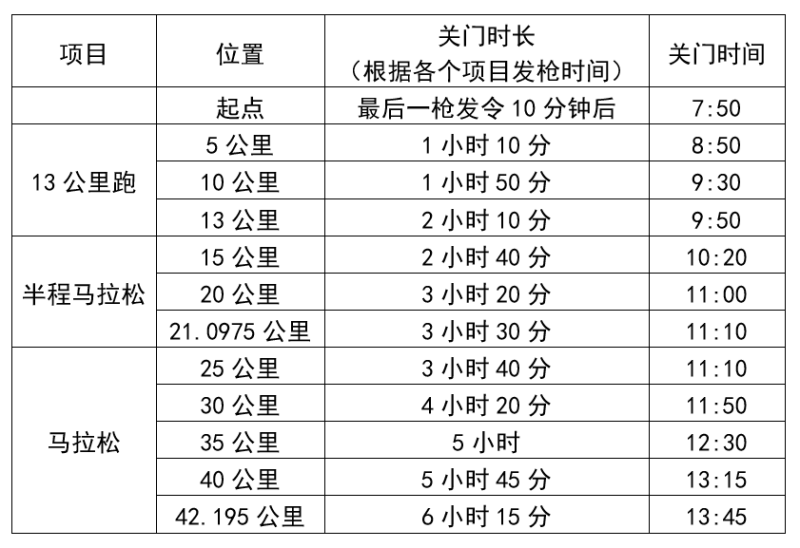 2024武汉马拉松(赛事规程)