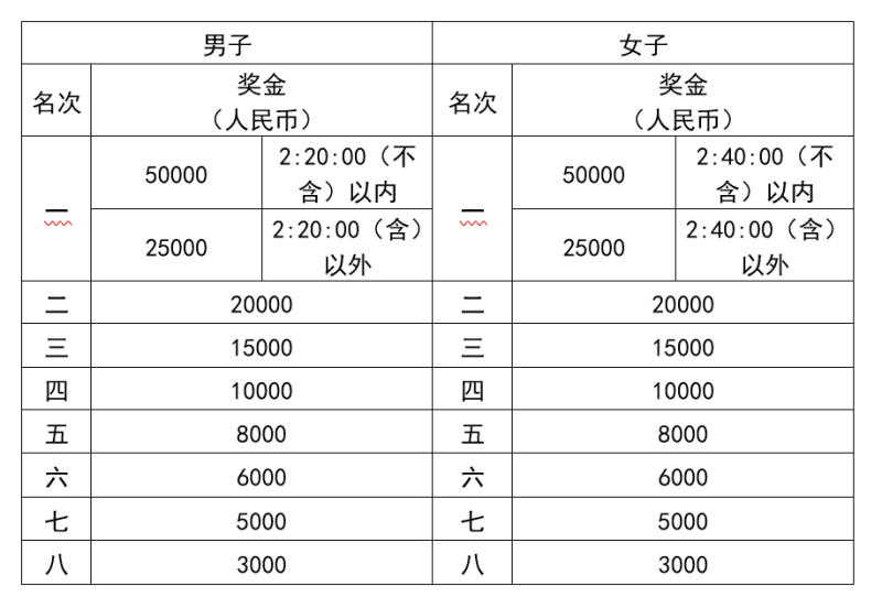 2024武汉马拉松(赛事规程)（4）