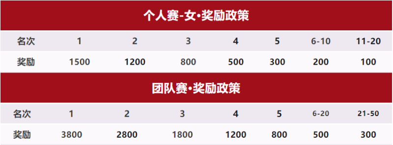 2024第三届烟台女子马拉松(赛事规程)（3）