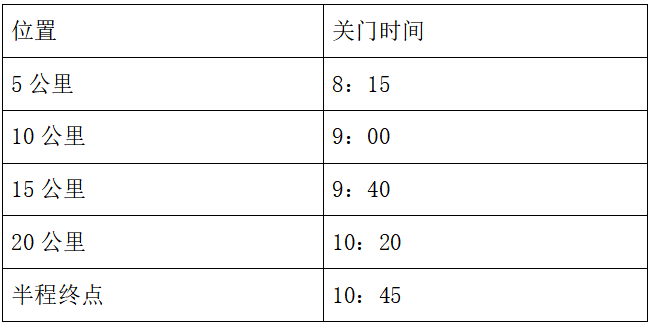 2024苏州太湖数字半程马拉松(赛事规程)