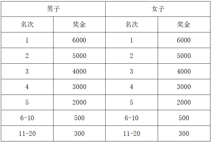2024苏州太湖数字半程马拉松(赛事规程)（3）