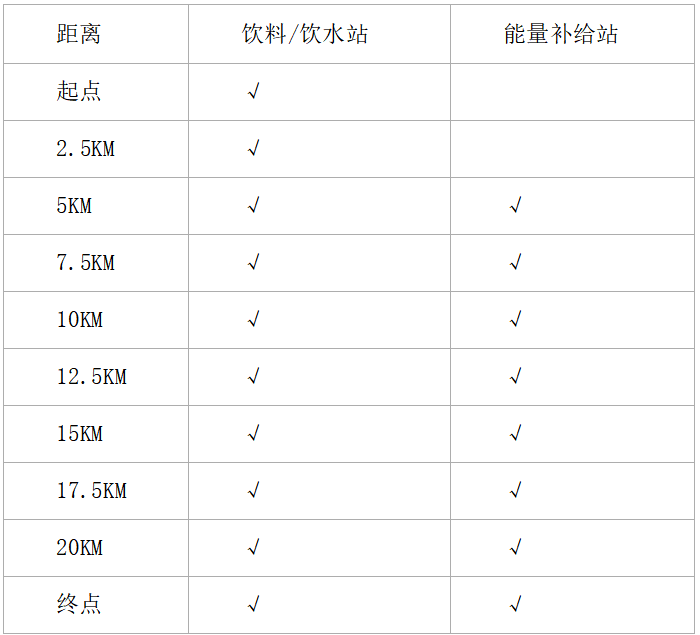 2024苏州太湖数字半程马拉松(赛事规程)（2）