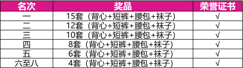 2024柳州马拉松(赛事规程)（6）