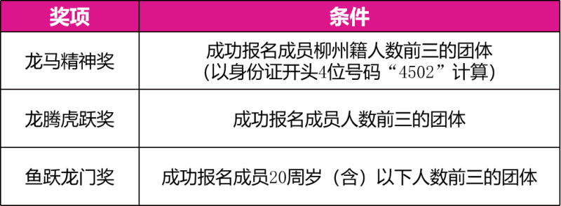 2024柳州马拉松(赛事规程)（7）