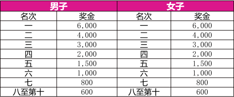 2024柳州马拉松(赛事规程)（5）