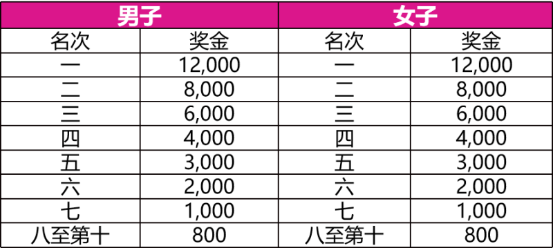 2024柳州马拉松(赛事规程)（4）