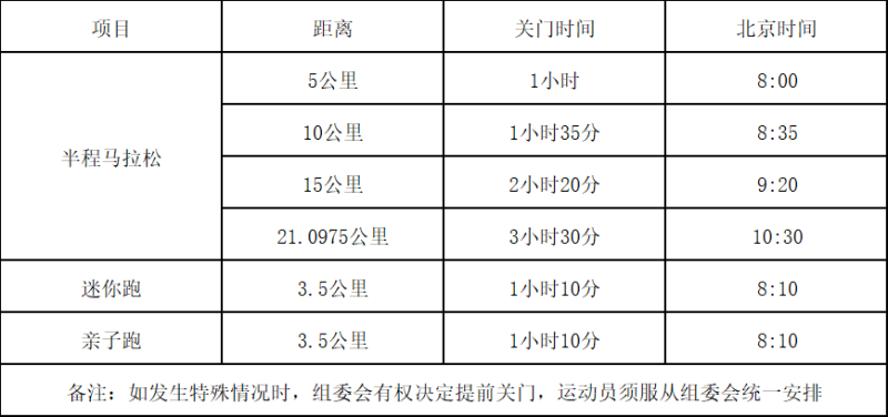 2024杭州钱塘女子半程马拉松(赛事规程)（2）
