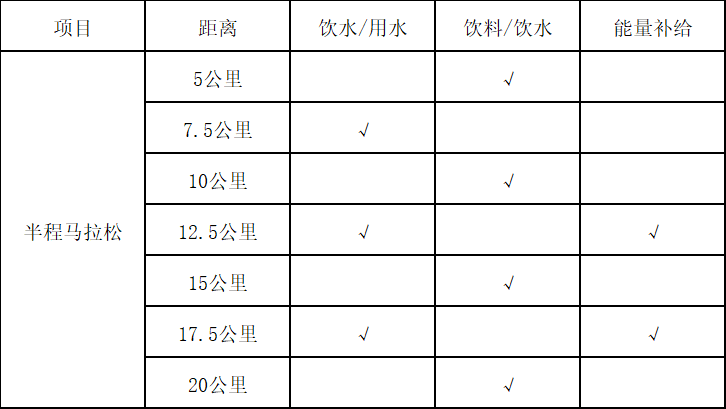 2024杭州钱塘女子半程马拉松(赛事规程)（3）