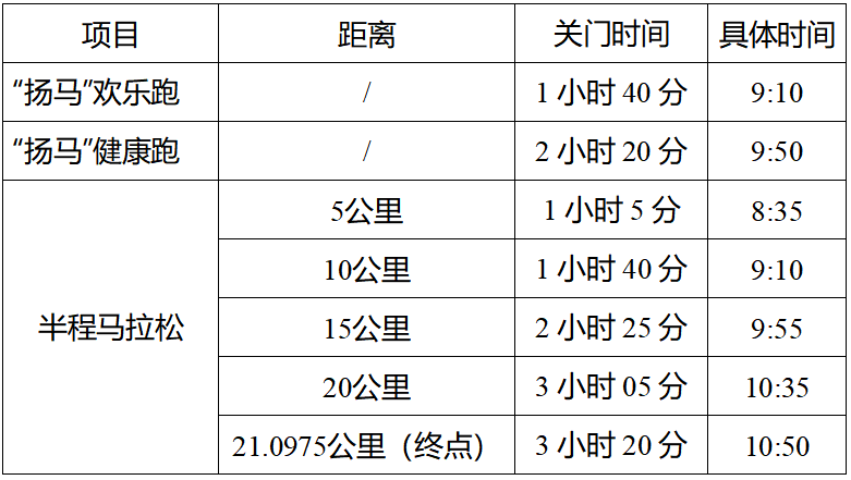 2024扬州鉴真半程马拉松(赛事规程)（2）