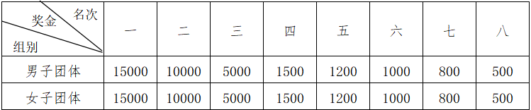 2024扬州鉴真半程马拉松(赛事规程)（5）