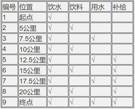 2024湖北沙洋江汉运河半程马拉松(赛事规程)（2）