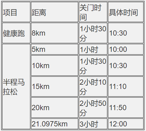 2024湖北沙洋江汉运河半程马拉松(赛事规程)