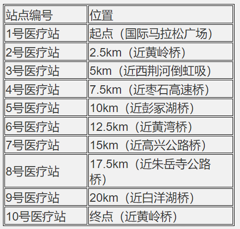 2024湖北沙洋江汉运河半程马拉松(赛事规程)（5）