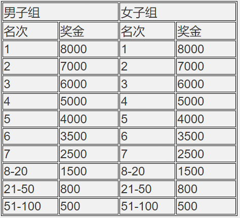 2024湖北沙洋江汉运河半程马拉松(赛事规程)（3）
