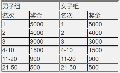 2024湖北沙洋江汉运河半程马拉松(赛事规程)（4）